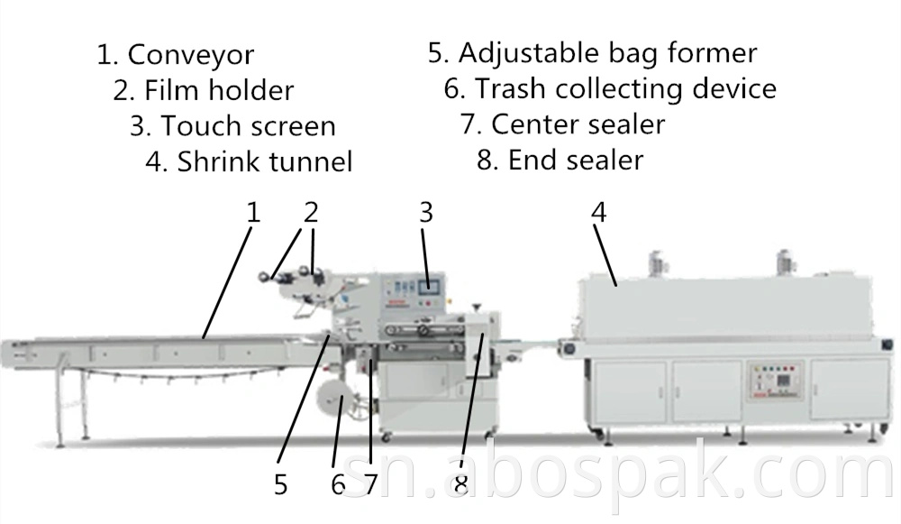 Otomatiki Mukombe / Mukombe Instant Noodles Heat Shrink Wrapping Machine